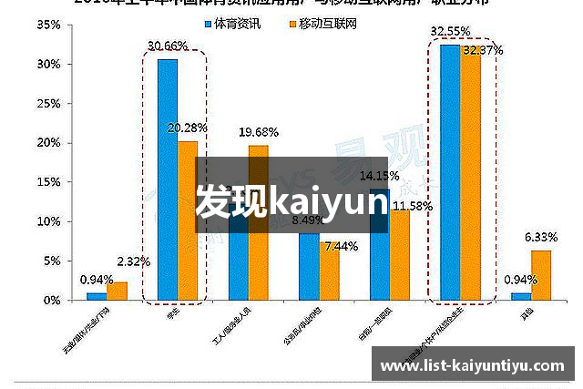 发现kaiyun